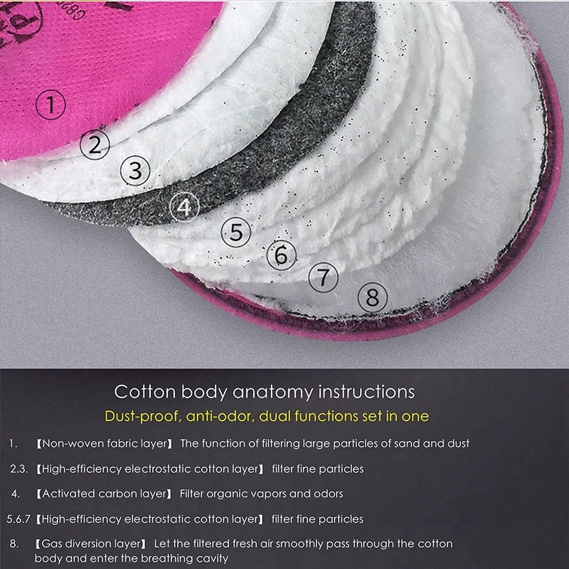 Dust Mask AccessoryCarpenter P - Dust Mask Construction review and price