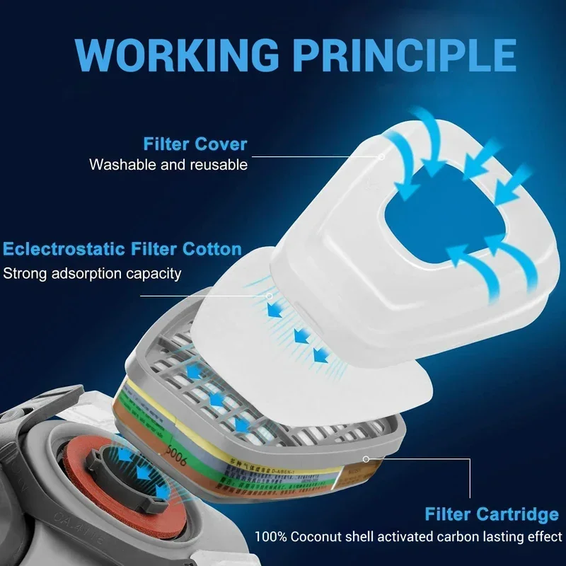 6001 6006 Respirator Cartridge - Dust Mask Construction review and price